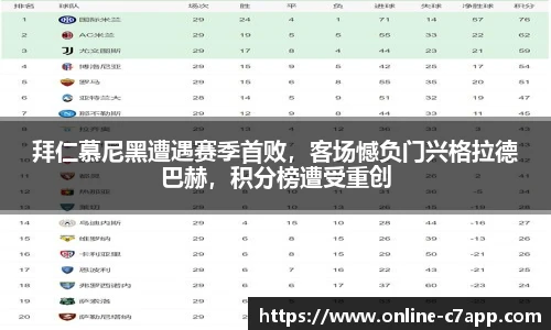 拜仁慕尼黑遭遇赛季首败，客场憾负门兴格拉德巴赫，积分榜遭受重创