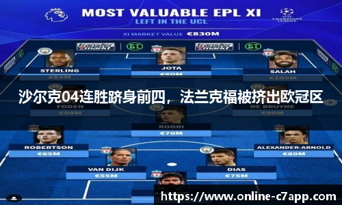 沙尔克04连胜跻身前四,法兰克福被挤出欧冠区